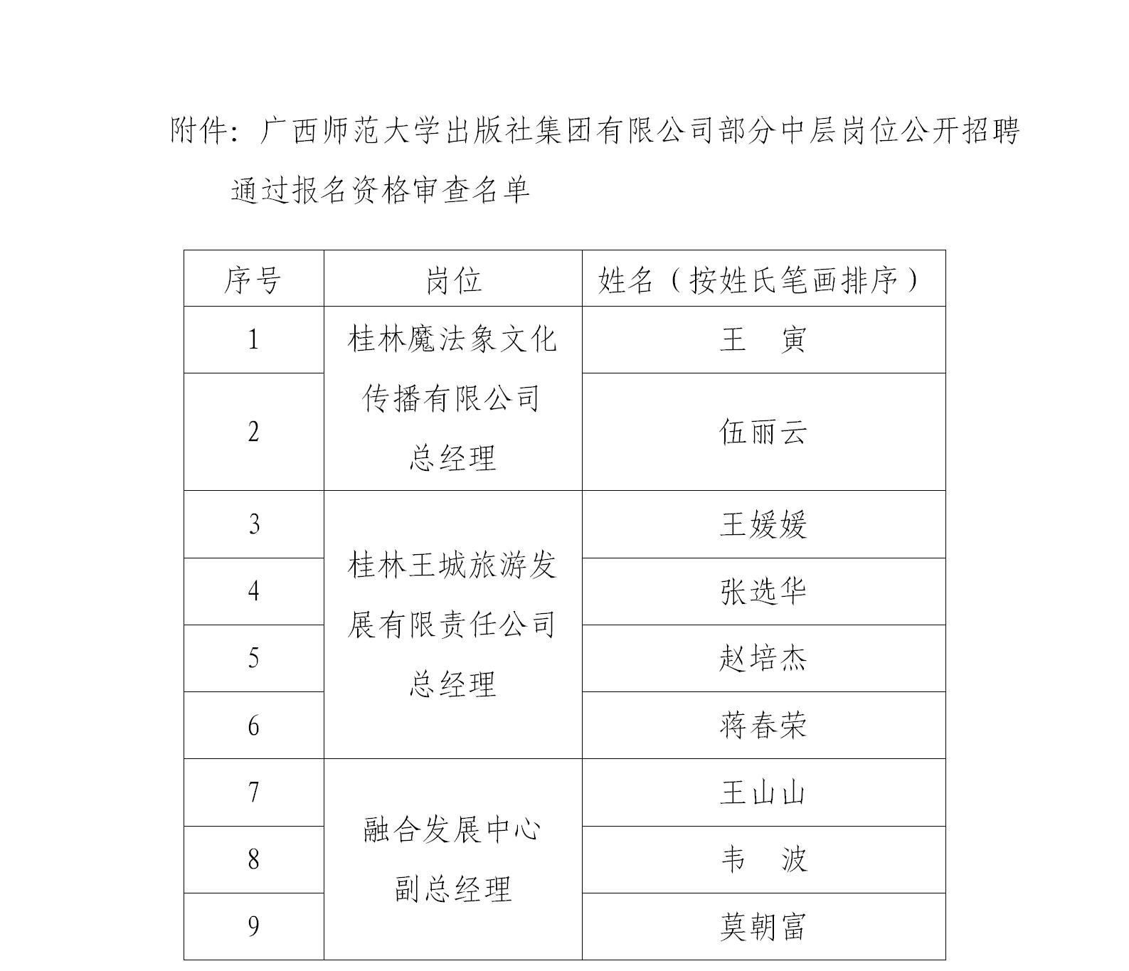 修訂-通知-關(guān)于公布部分中層干部崗位公開(kāi)招聘報名資格審查結果及考試安排的通知_01.jpg