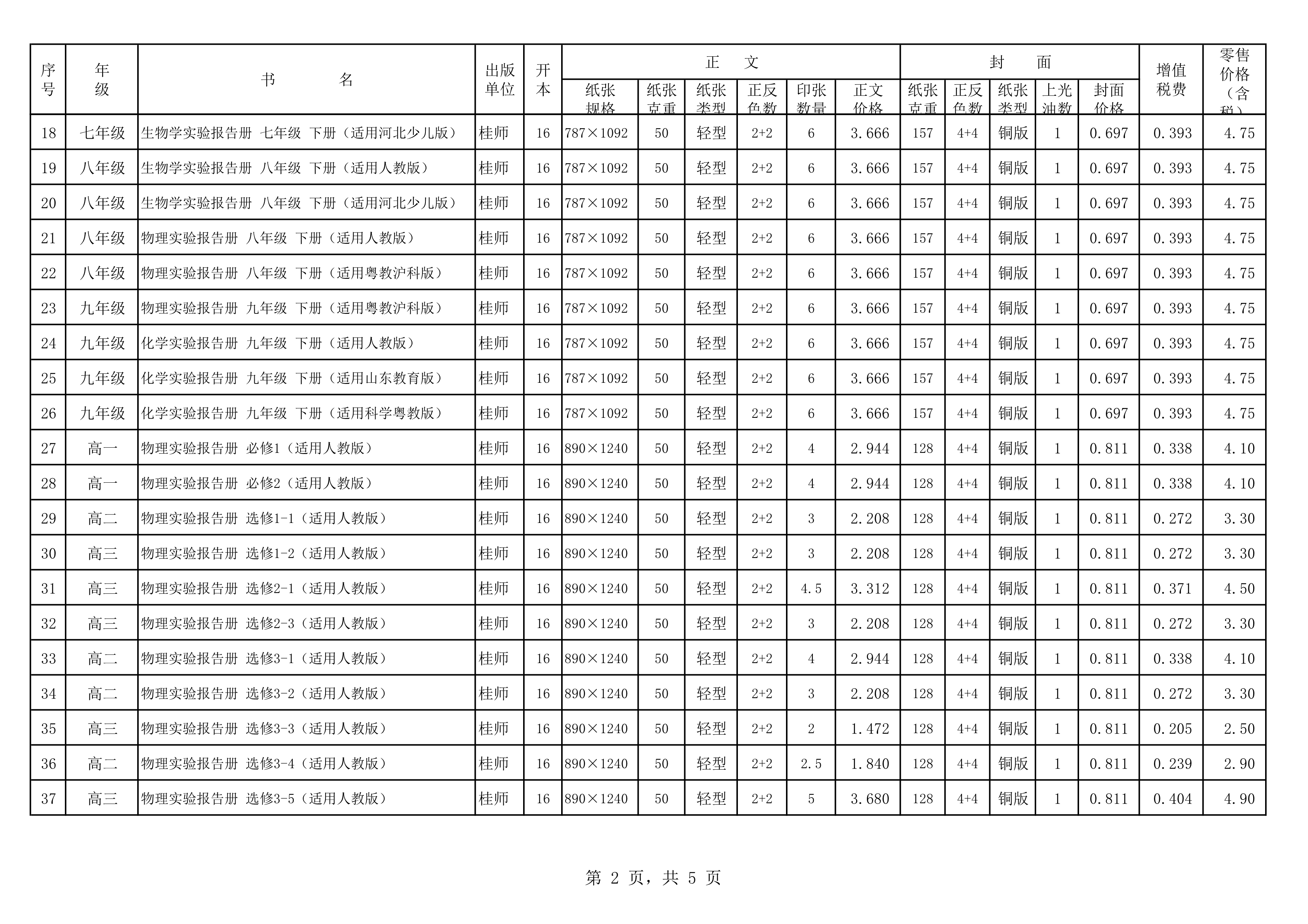 120217494470_020春教材教輔價(jià)格公示桂師上報教材_2.Png