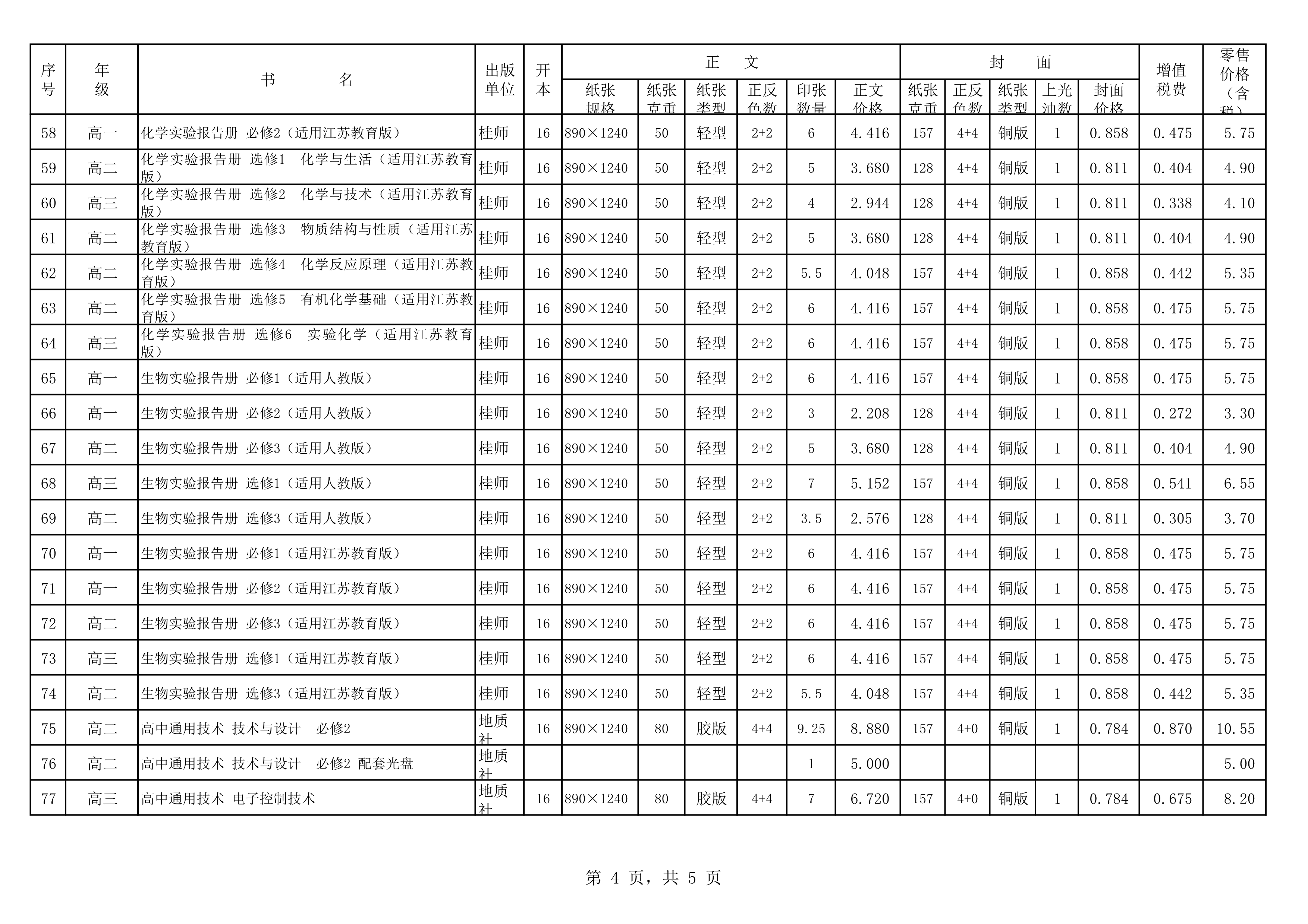 120217494470_020春教材教輔價(jià)格公示桂師上報教材_4.Png