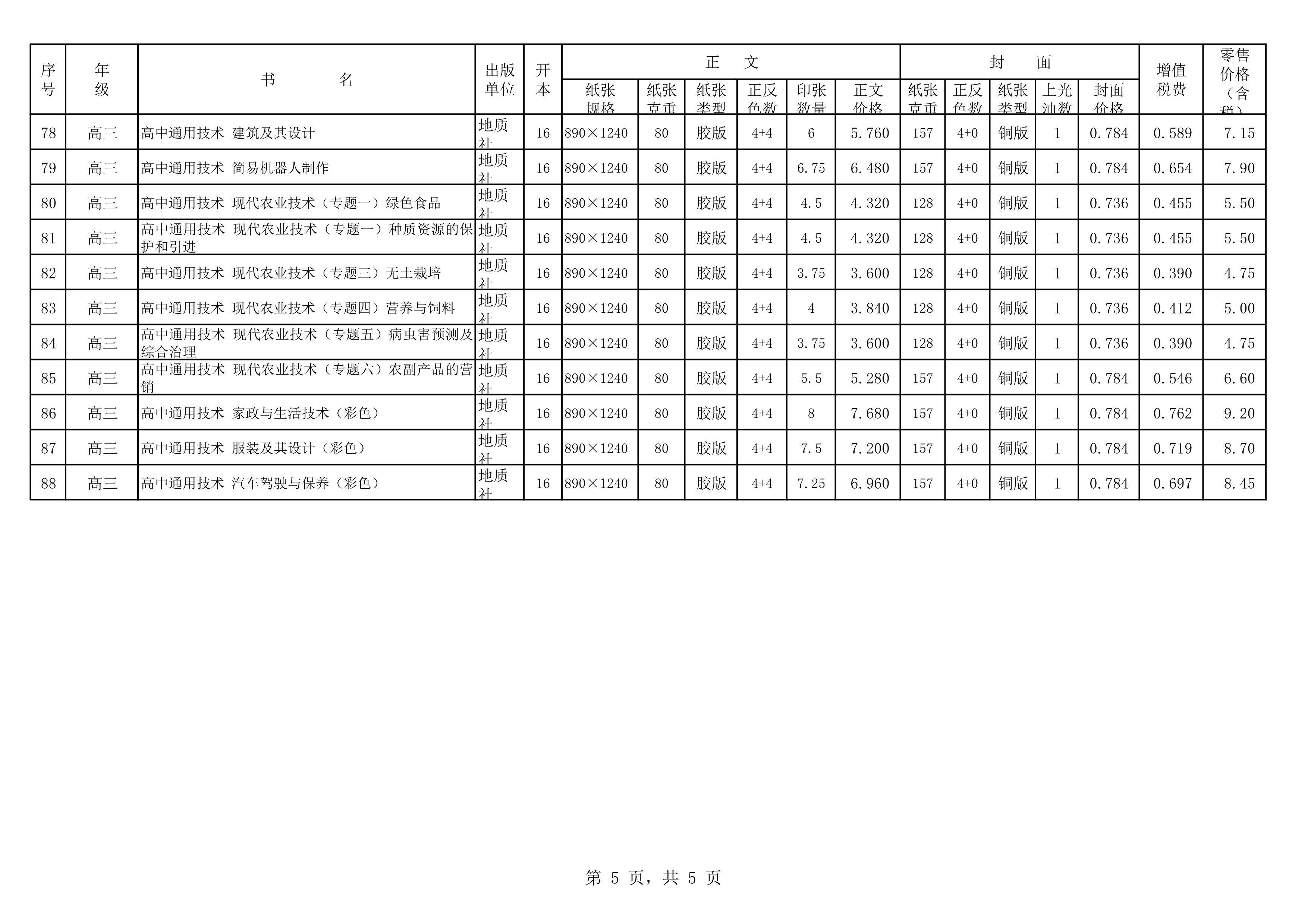 120217494470_020春教材教輔價(jià)格公示桂師上報教材_5.Png