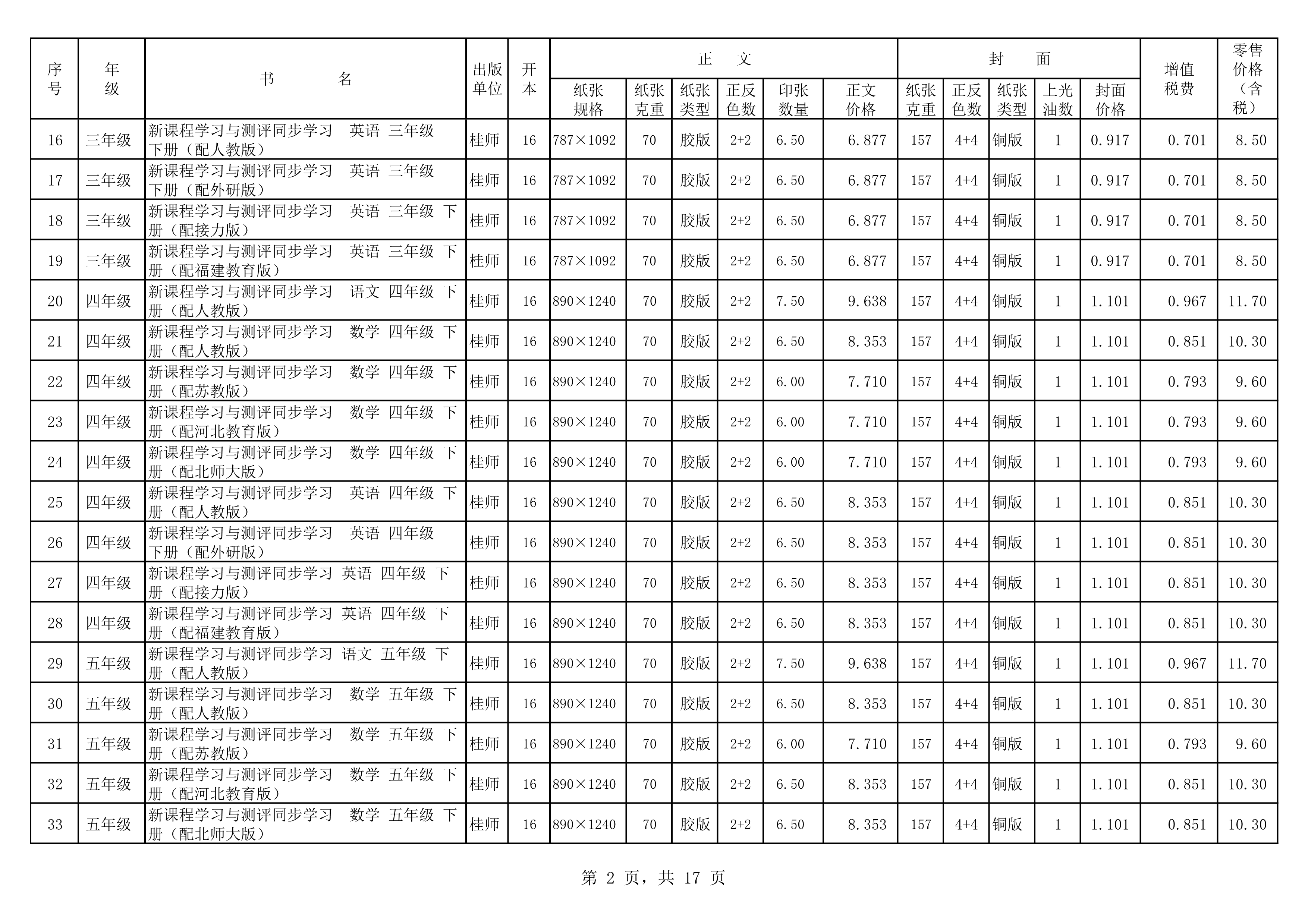 120217504941_020春教材教輔價(jià)格公示桂師上報教輔_2.Png