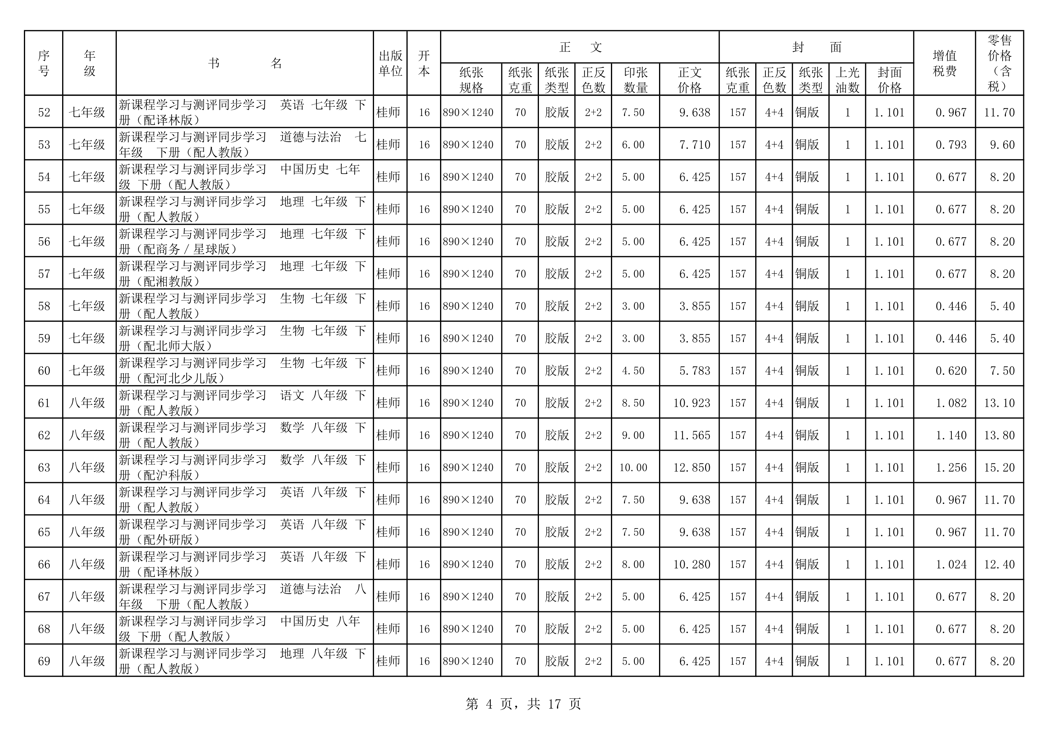 120217504941_020春教材教輔價(jià)格公示桂師上報教輔_4.Png