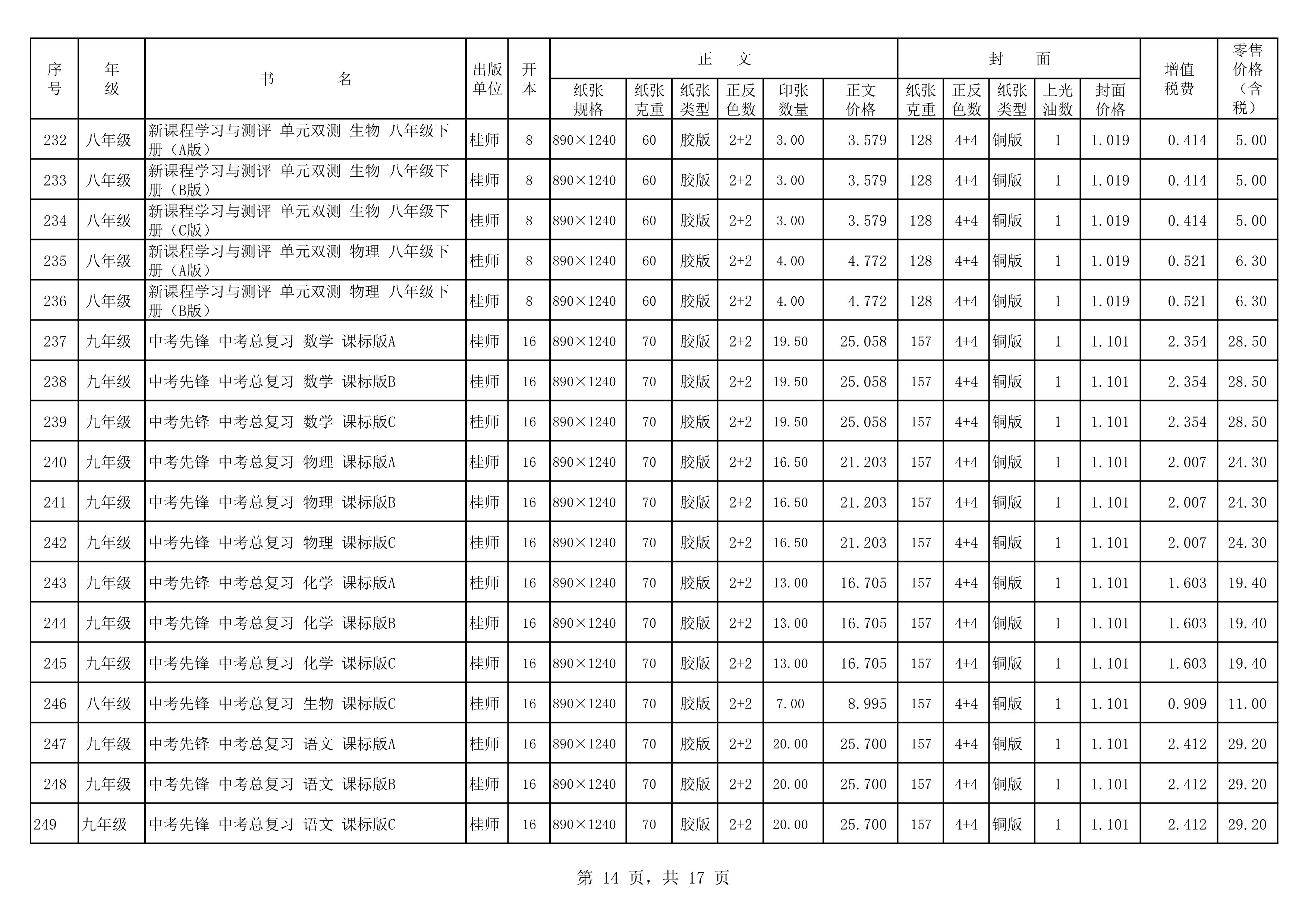 120217504941_020春教材教輔價(jià)格公示桂師上報教輔_14.Png