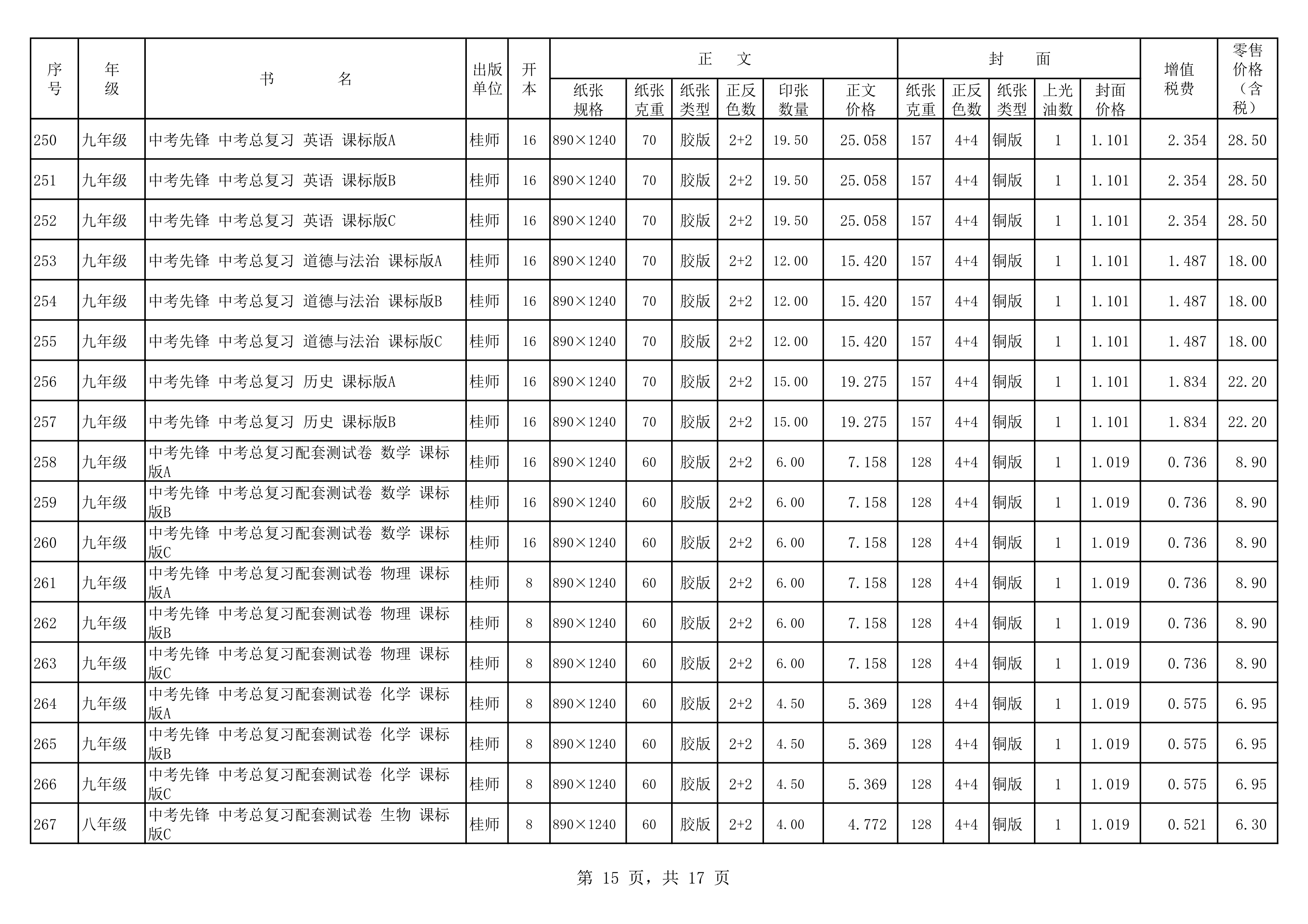 120217504941_020春教材教輔價(jià)格公示桂師上報教輔_15.Png